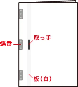 オリジナル仕様のホワイトボード